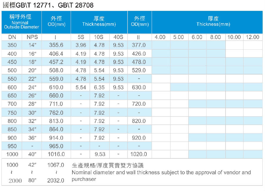 凯发·k8(国际) - 官方网站_产品980